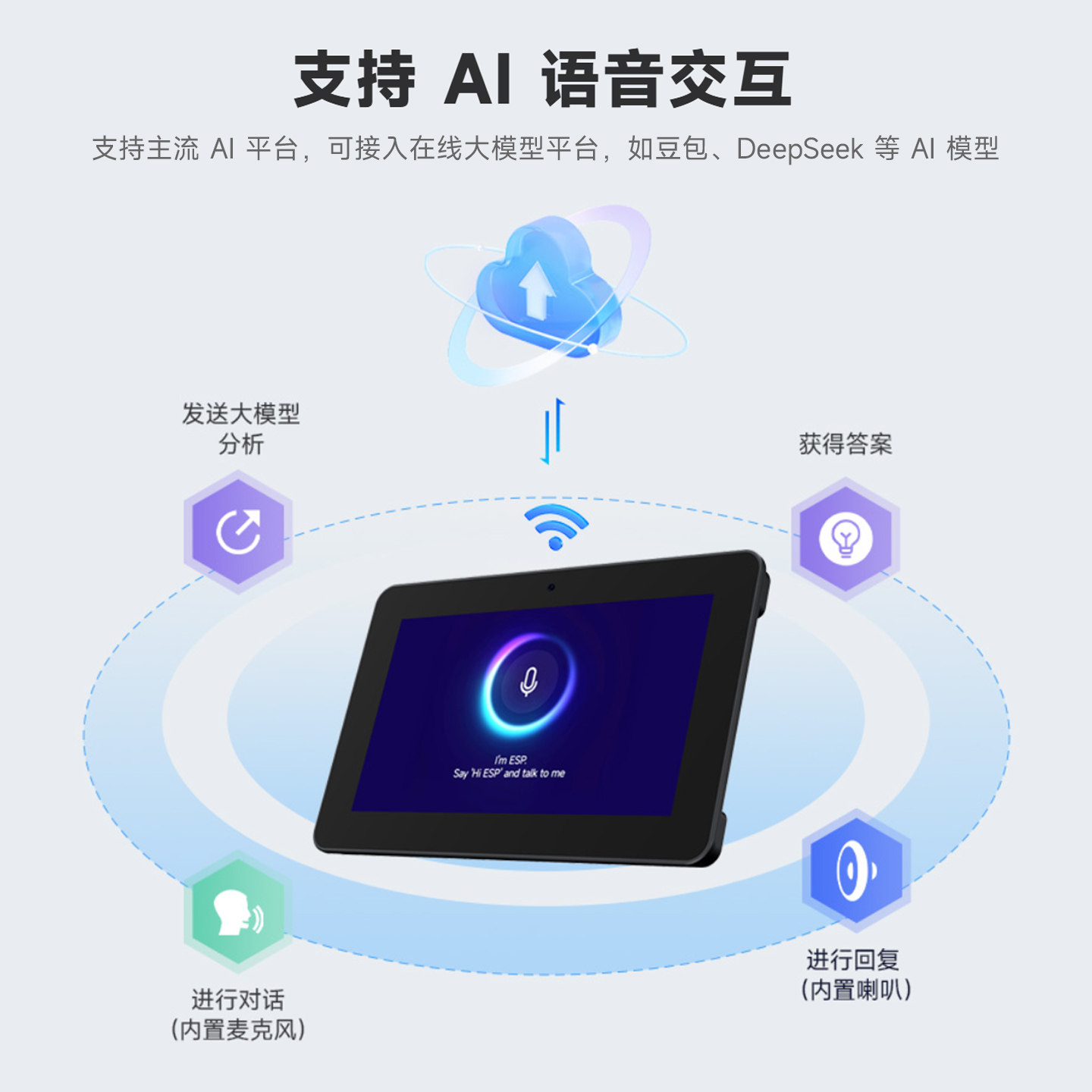 لوحة تطوير Waveshare ESP32-P4  - مراجعة Waveshare Esp32 وسعره