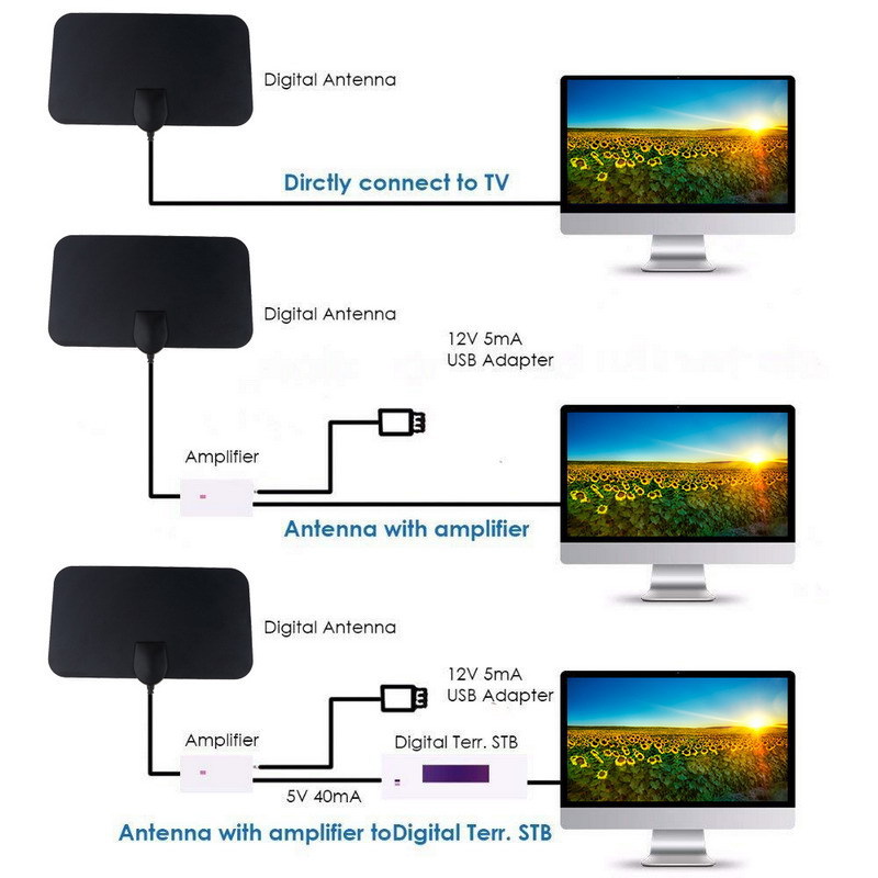 هوائي تلفزيون رقمي داخلي 4K 10 - مراجعة Devkitc وسعره